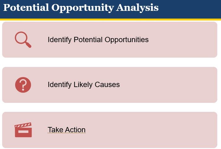 Potential Opportunity Analysis - 1.  Identify potential opportunities 2. Identify Likely Causes 3.  Take Action